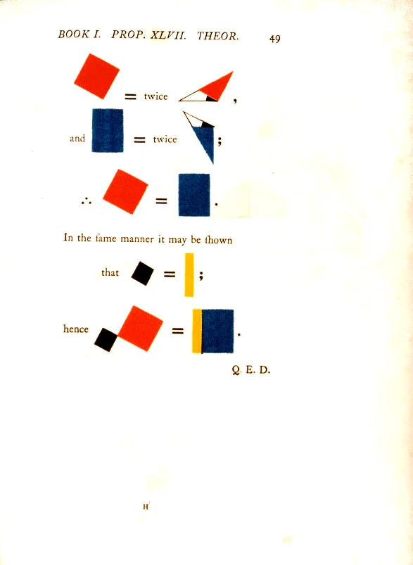 Byrne's page 49: coloured squares and triangles showing that the red square equals twice a triangle, ending with Q. E. D.